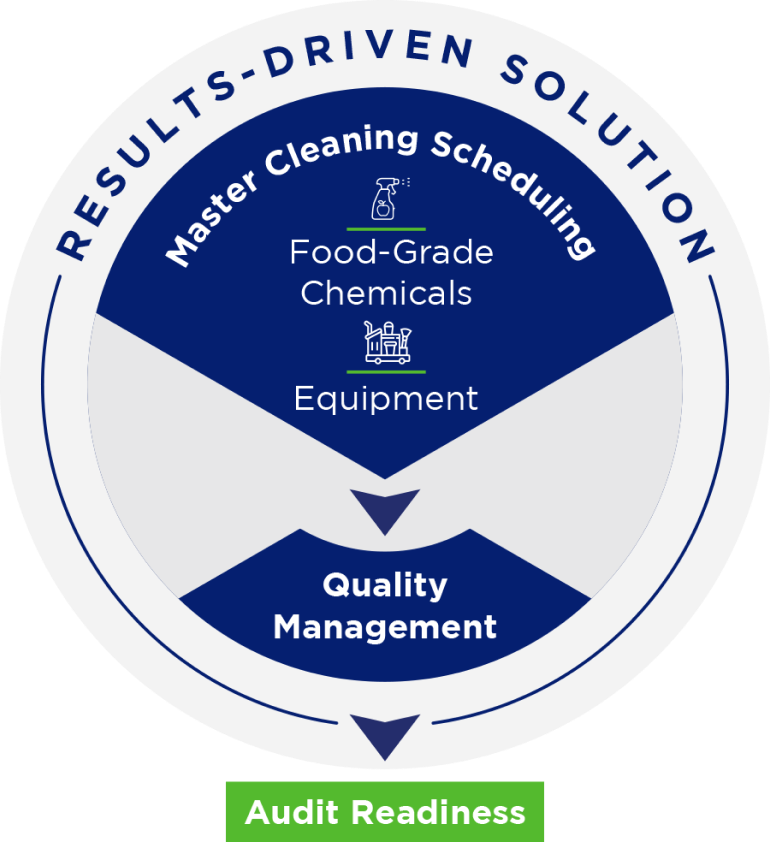 Capability-cleaning-Results-Driven-Solution-Icon
